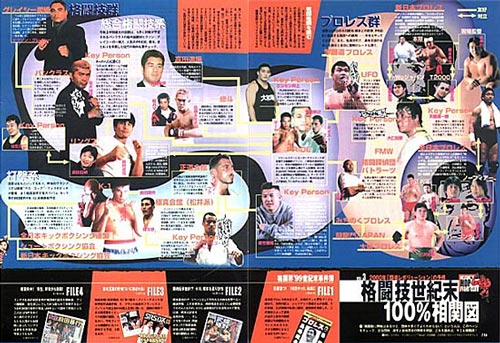 格闘技相関図