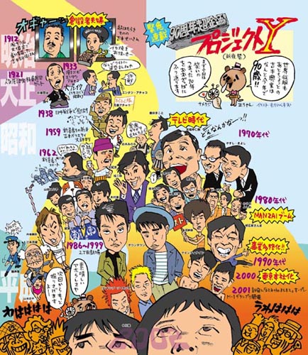 1.プロジェクトＹ