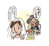 結婚式の予算