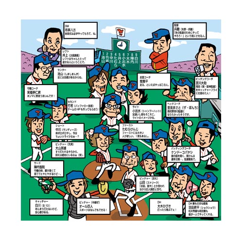 ドリーム・チーム